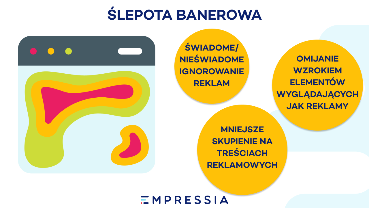 ślepota banerowa