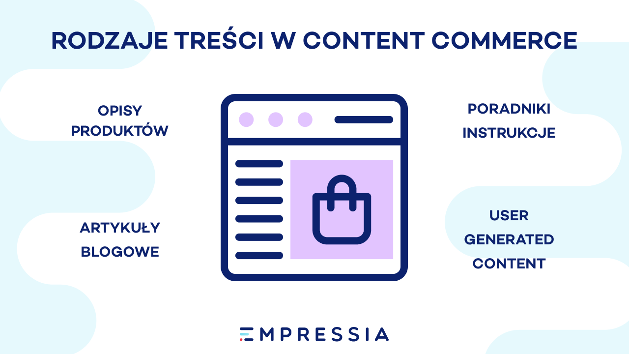 rodzaje treści content commerce