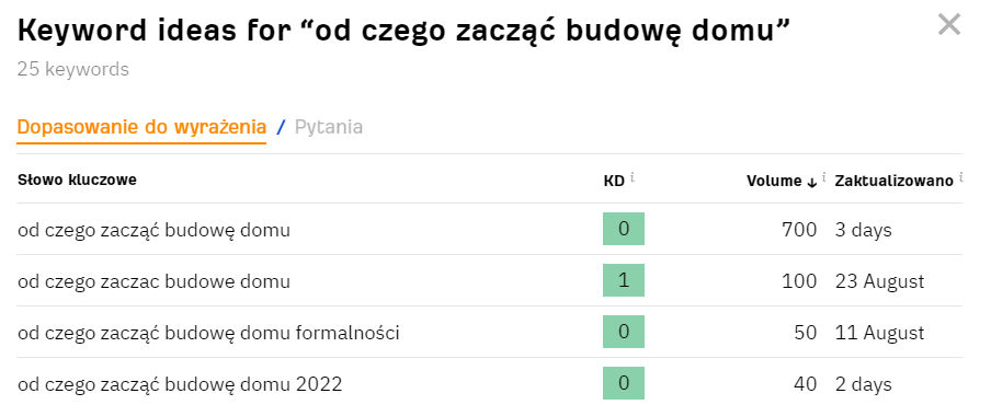 słowa kluczowe w pozycjonowaniu sklepu z ogrodzeniami