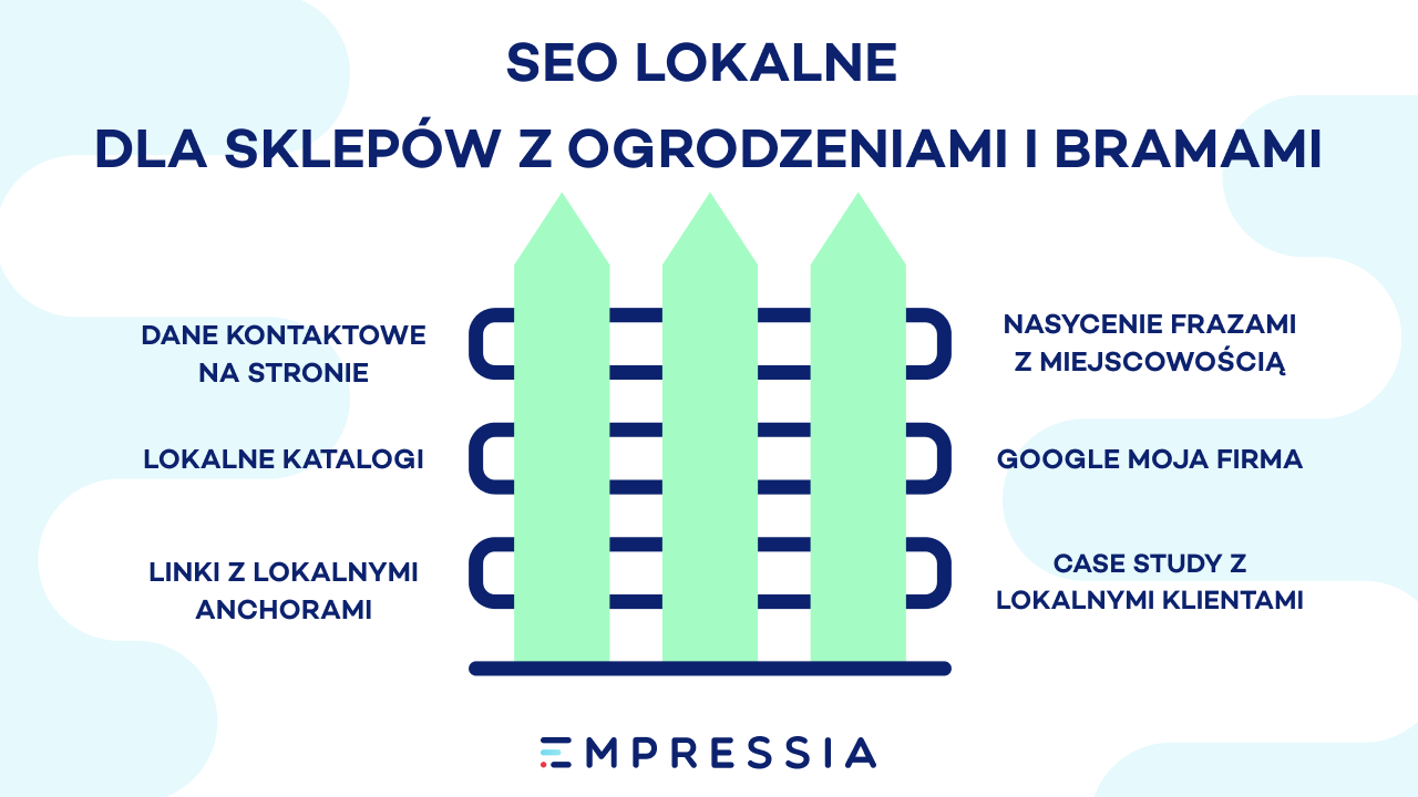 ogrodzenia bramy furtki pozycjonowanie lokalne