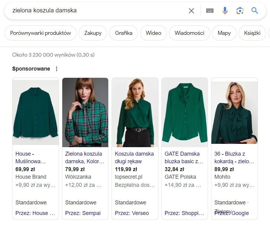 PPC Google Adwords