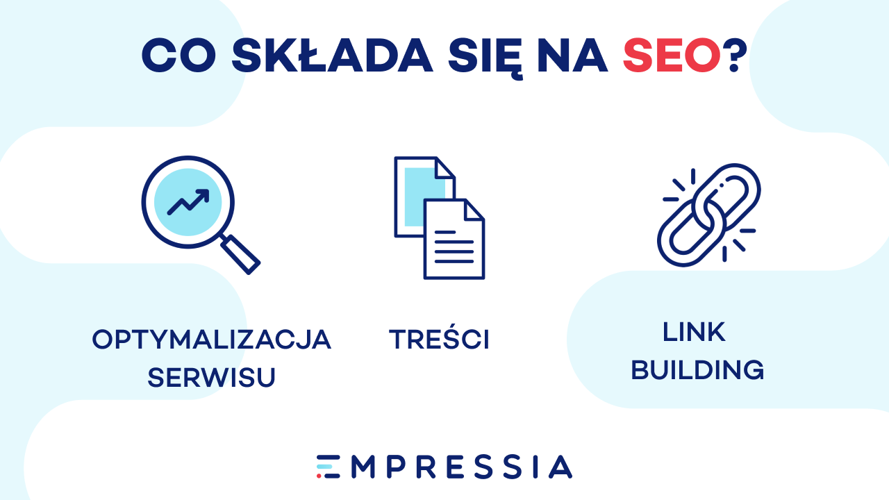 co składa się na SEO?