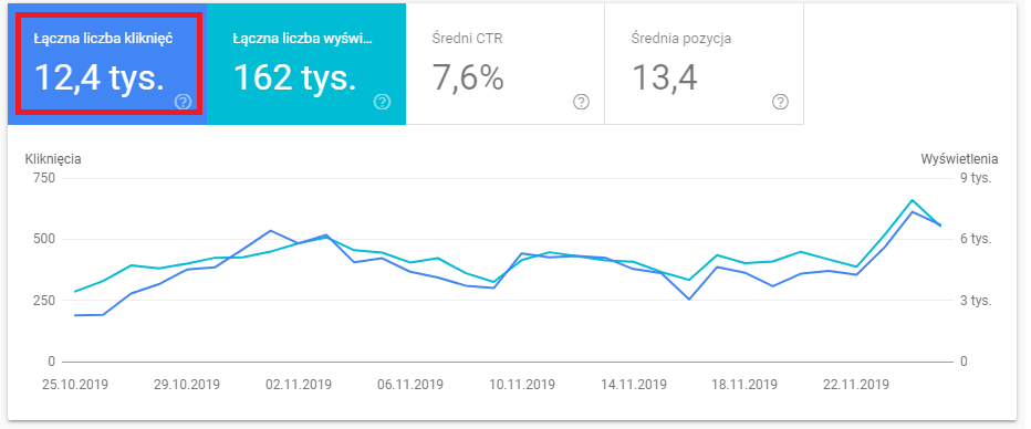 Search Console