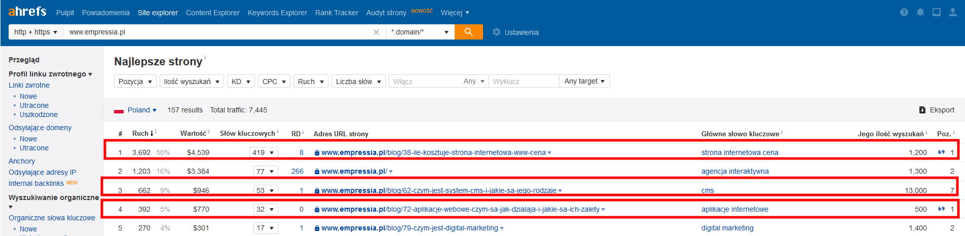 ahrefs badanie