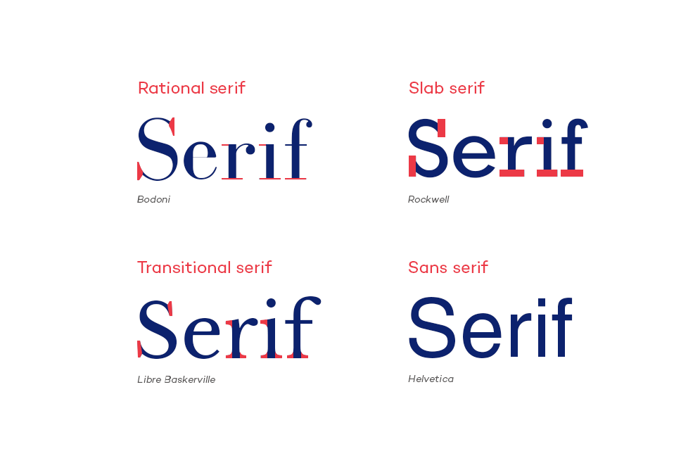 serif