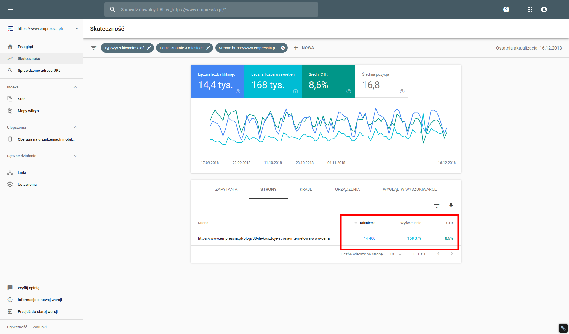 google search-console empressia
