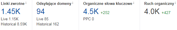 linki ahrefs