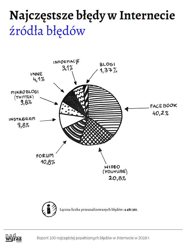 źródła