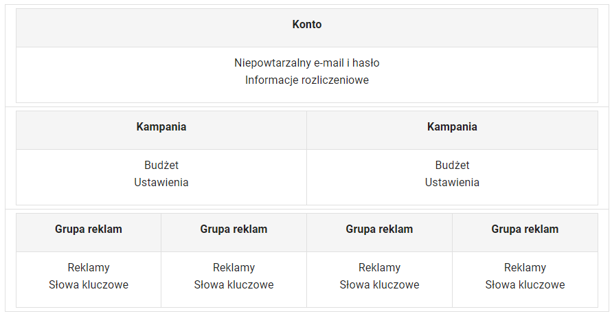 optymalizacja kampani 1