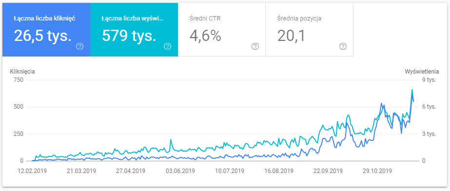 Search Console 2