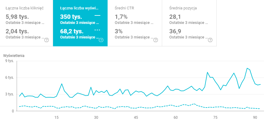 widoczność google search console