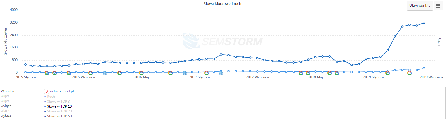 semstorm widok ogólny