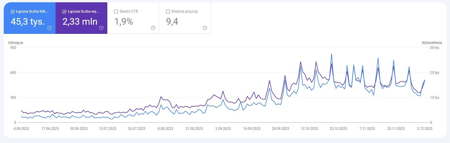 search console case study