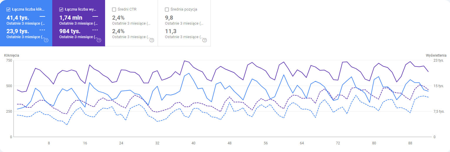 search console case study