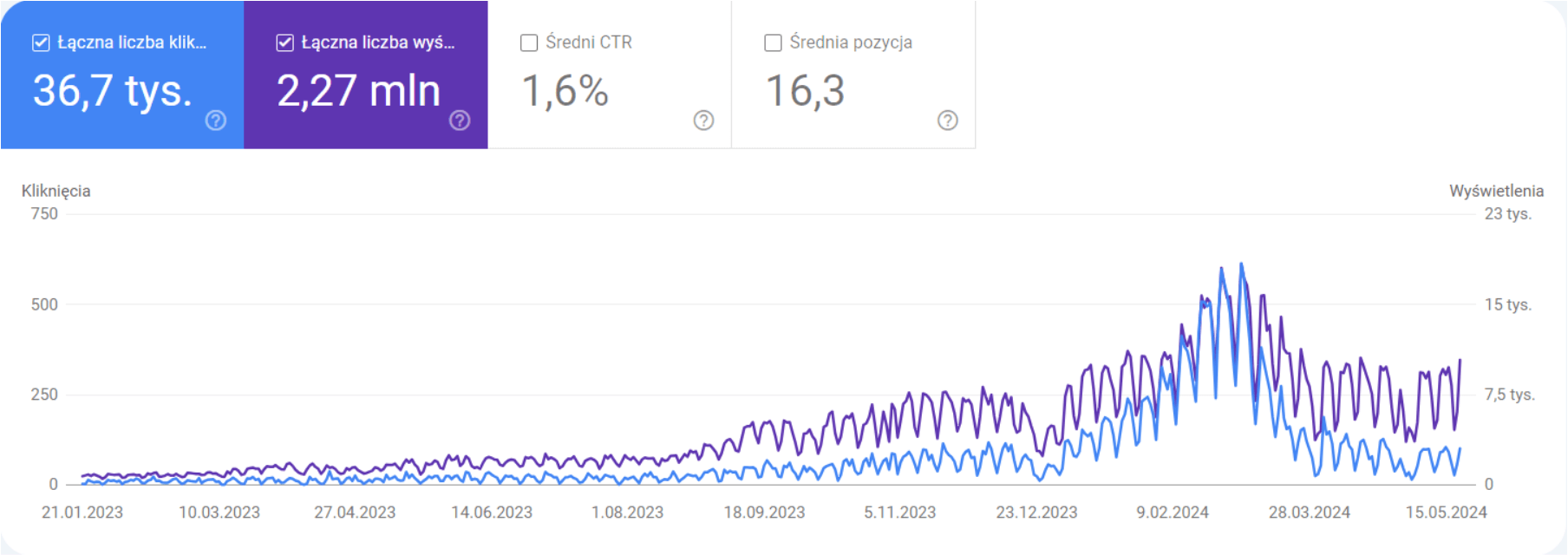 search console case study