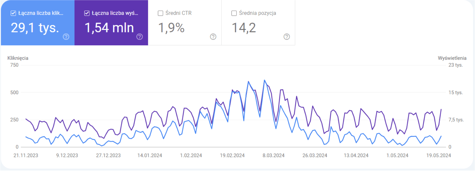 search console case study