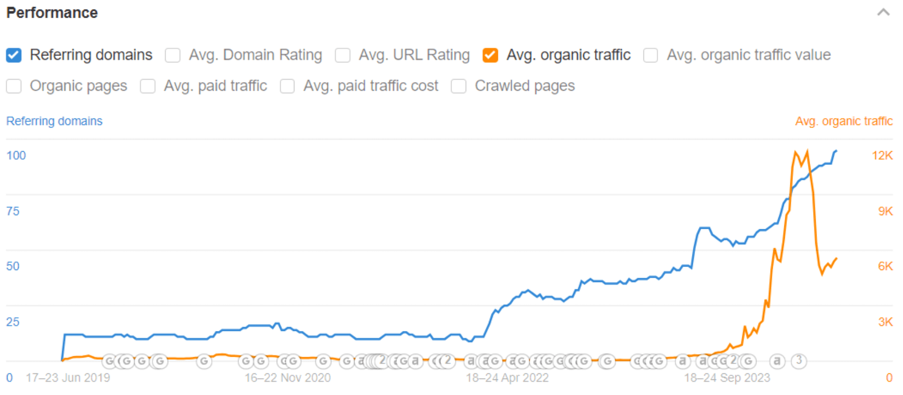 search console case study