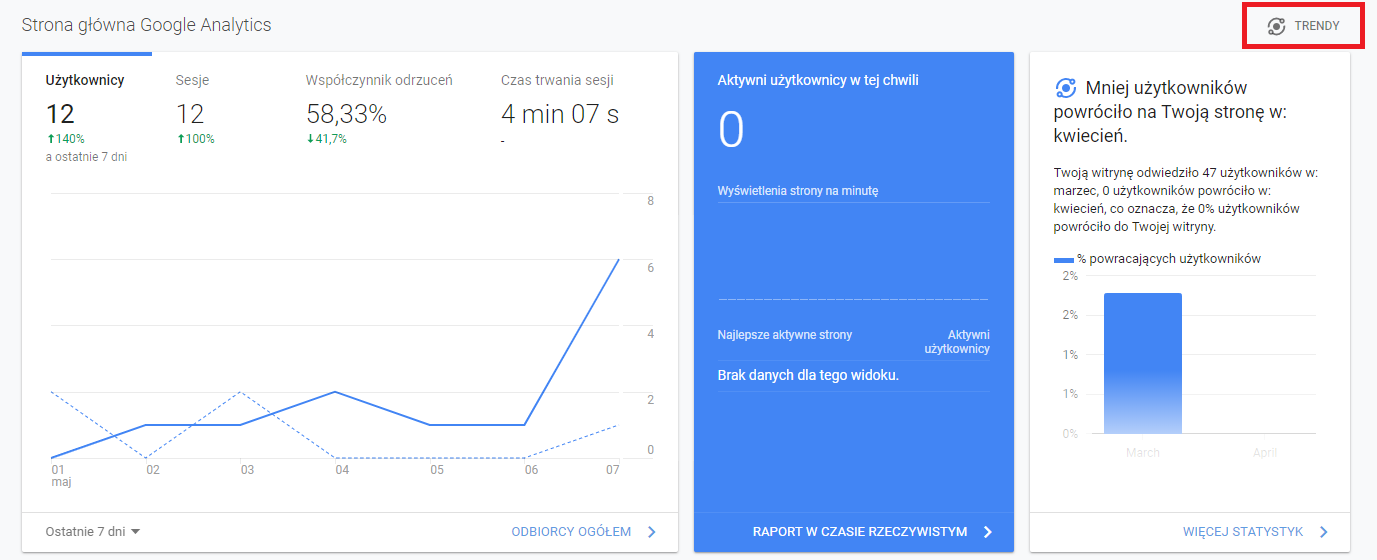 trendy analytics intelligence