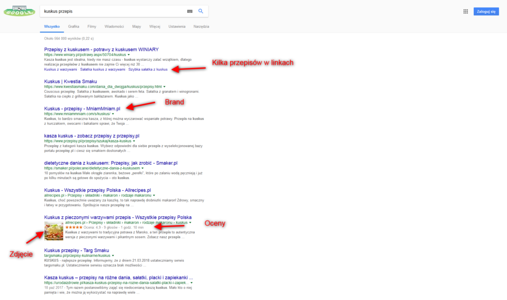 wynikgoogle
