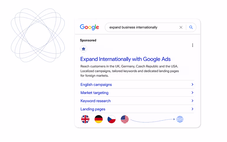 kampania Google Ads rynki zagraniczne